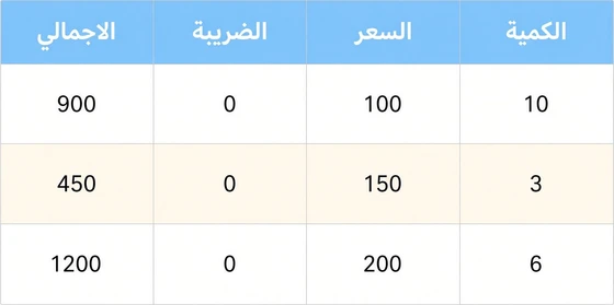 بنود الفاتورة والضريبة